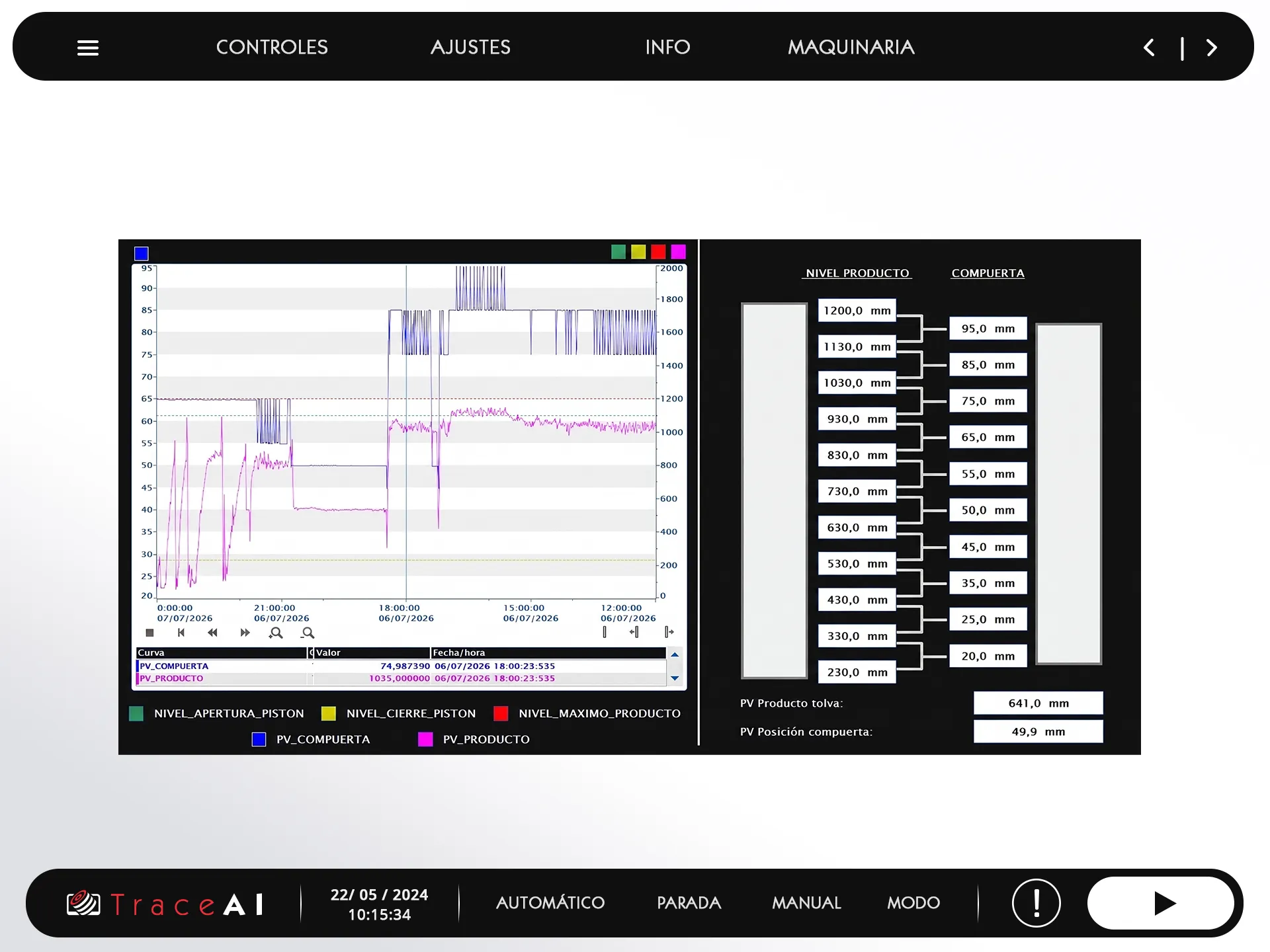 SCADA Sistema de Control - Aplicaciones de sistema SCADA